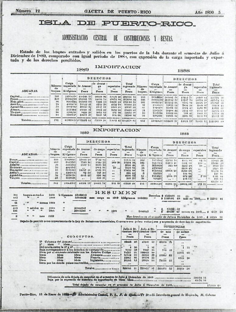 Estado de los buques, entradas y salidas, Gaceta dePuerto Rico, Número 12, 28 de enero de 1890.